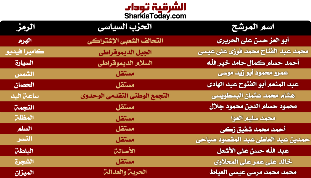 قائمة المرشحين لإنتخابات الرئاسة
