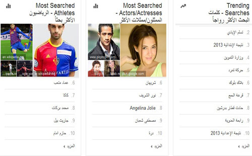 أشهر كلمات بحث للمصريين بجوجل فى 2013 1 204702593Uekgd