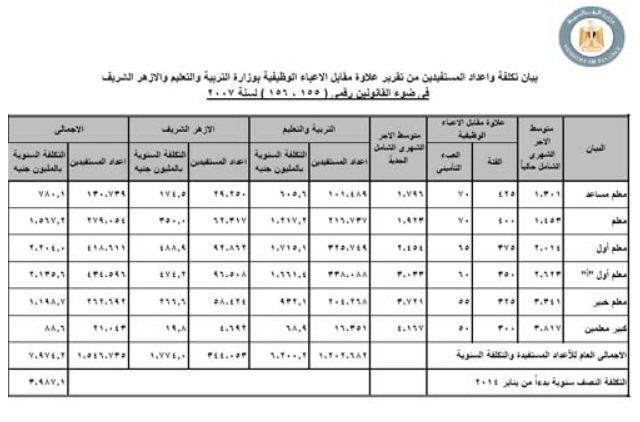 ننشر رواتب العاملين بالدولة بعد تطبيق الحد الأدني للأجور 2 3
