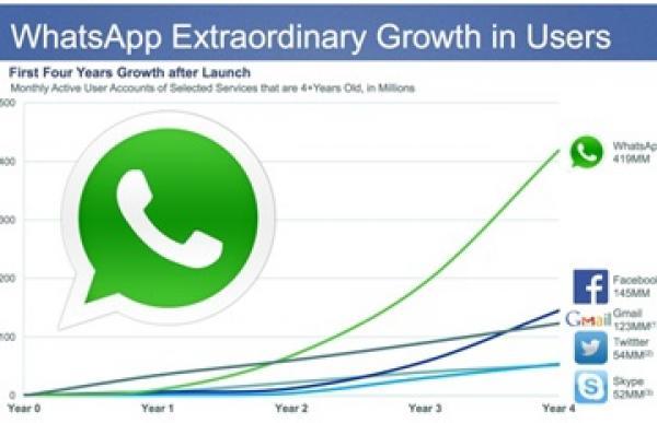 بالصور| في 7 خطوات كيف تلغي خاصية «Last Seen» من «whatsapp» 1 1