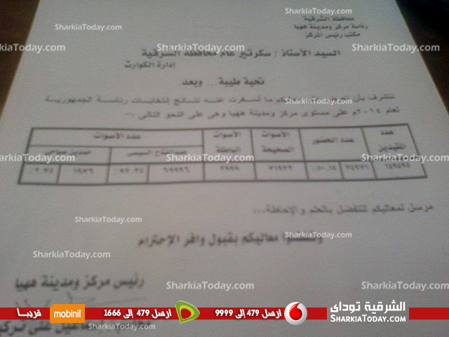 رئيس مجلس مدينة ههيا : نسبة الحضور في الإنتخابات الرئاسية بلغت 50.14 % 2 04