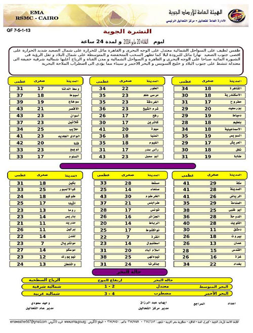 الأرصاد: طقس اليوم معتدل الحرارة نهارًا معتدل ليلاً حار على الصعيد 2 download (13)