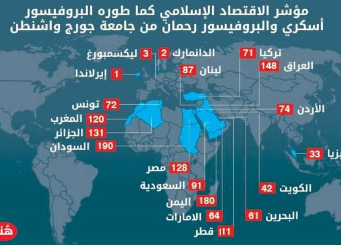 خريطة للالتزام الديني: إسرائيل وأيرلندا أكثر التزامًا بالإسلام من مصر والعرب 1 224324_0