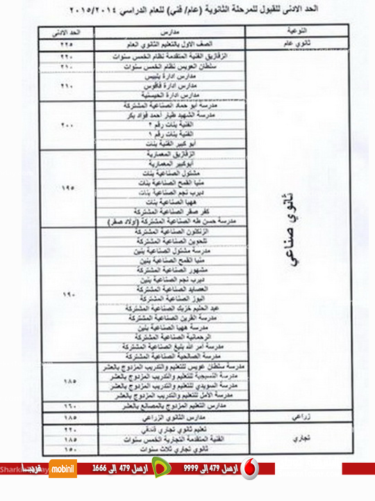 إعتماد الحد الادنى للقبول بالمرحلة الثانوية" عام و فني "بمحافظة الشرقية 2 وتر مارك الطويلة