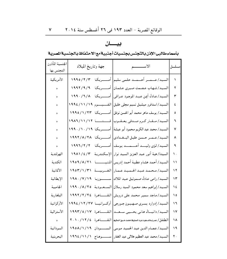 بالأسماء .. الموافقة لـ21 مصرى بالتنازل عن جنسيتهم 4 3