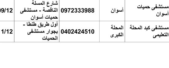 أسماء وعناوين مراكز العلاج من فيروس سى 4 4 (1)