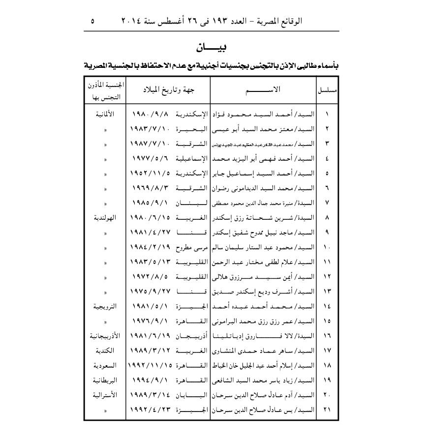 بالأسماء .. الموافقة لـ21 مصرى بالتنازل عن جنسيتهم 5 4