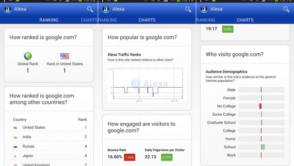 تطبيق لمتابعة ترتيب أي موقع على مستوى العالم لأجهزة أندرويد 1 Alexa-598x337