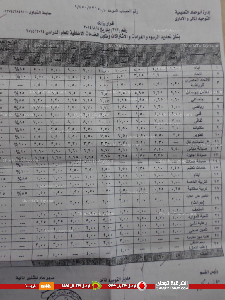 بالمستندات : إعفاء أبناء شهداء 25 يناير وضحايا الارهاب والعاملين بالتعليم من المصروفات الدراسية 1 قرار