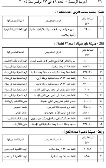 السيسى يوافق على تنمية خزانات الهيدروكربون مع قبرص 22 26