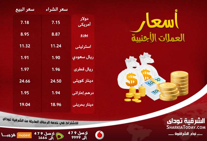 أسعار العملات الأجنبية اليوم في مصر 1 أسعار العملات