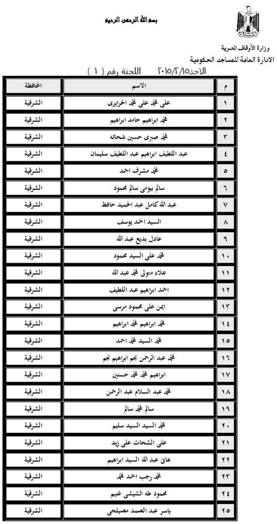 اليوم .. «الأوقاف» تختبر 195 داعية للعمل مفتشين بالمساجد وضبط الخطاب الدعوى 2 5