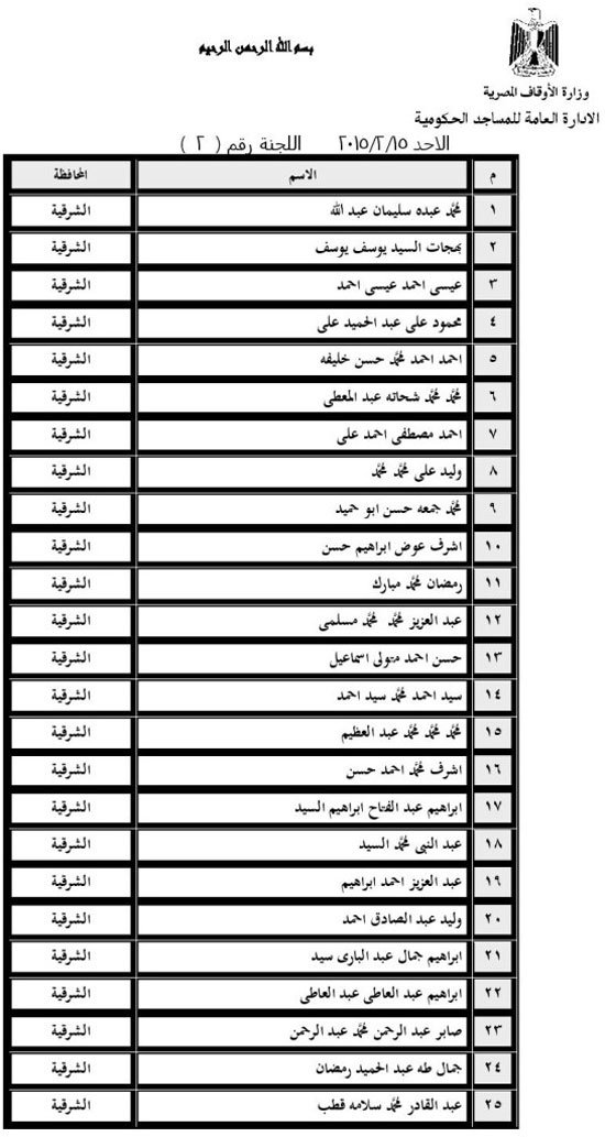 اليوم .. «الأوقاف» تختبر 195 داعية للعمل مفتشين بالمساجد وضبط الخطاب الدعوى 3 6