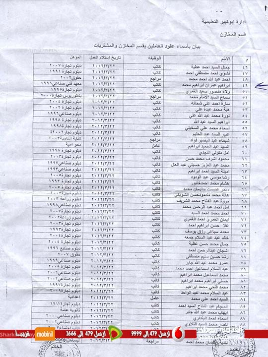 بالمستندات:موظف بإدارة أبوكبير التعليمية لم يتقاضى راتبة منذ 3 سنوات 4 9