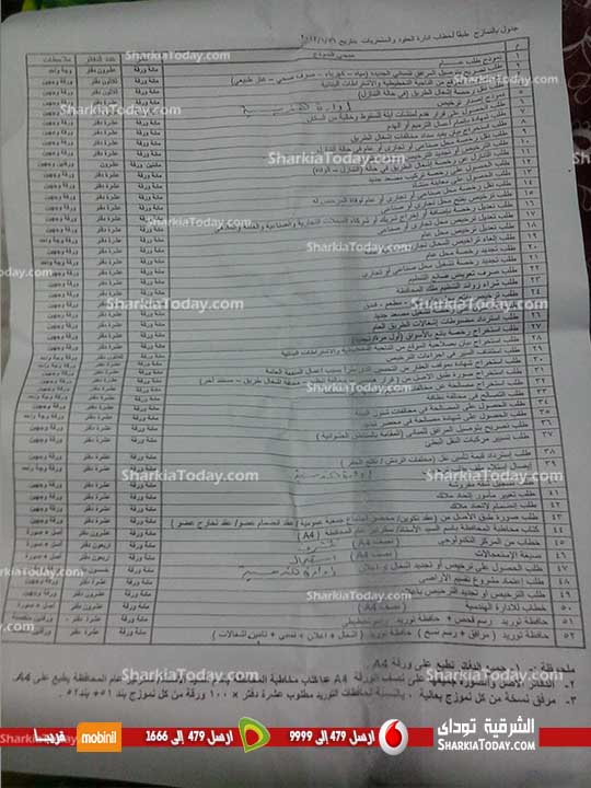 إفتتاح المركز التكنولوجي خلال الشهور القادمة ليقدم 52 خدمة للمواطن الشرقاوي بالزقازيق 2 مجلس مدينة الزقازيق إفتتاح المركز التكنولوجي ليقدم 52 خدمة للمواطن الشرقاوي (2)