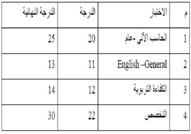 تعرف على كيفية حساب درجاتك بنتيجة مسابقة الـ 30 ألف موظف بالتعليم المقرر إعلانها غداَ 2 2015_3_20_9_43_37_480