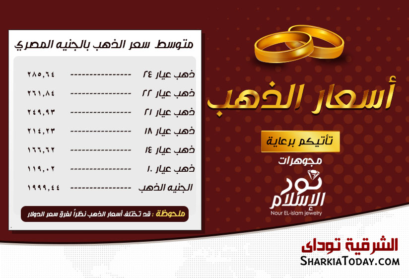أسعار الذهب تهبط لأدني مستوياتها هذا الأسبوع 1 Gold-price