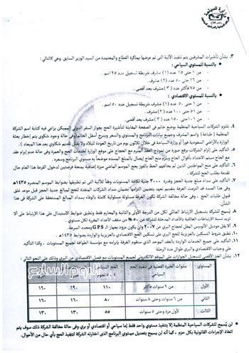 ننشر ضوابط الحج السياحى هذا العام 3 4201521921122