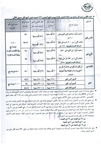 ننشر ضوابط الحج السياحى هذا العام 4 4201521921123