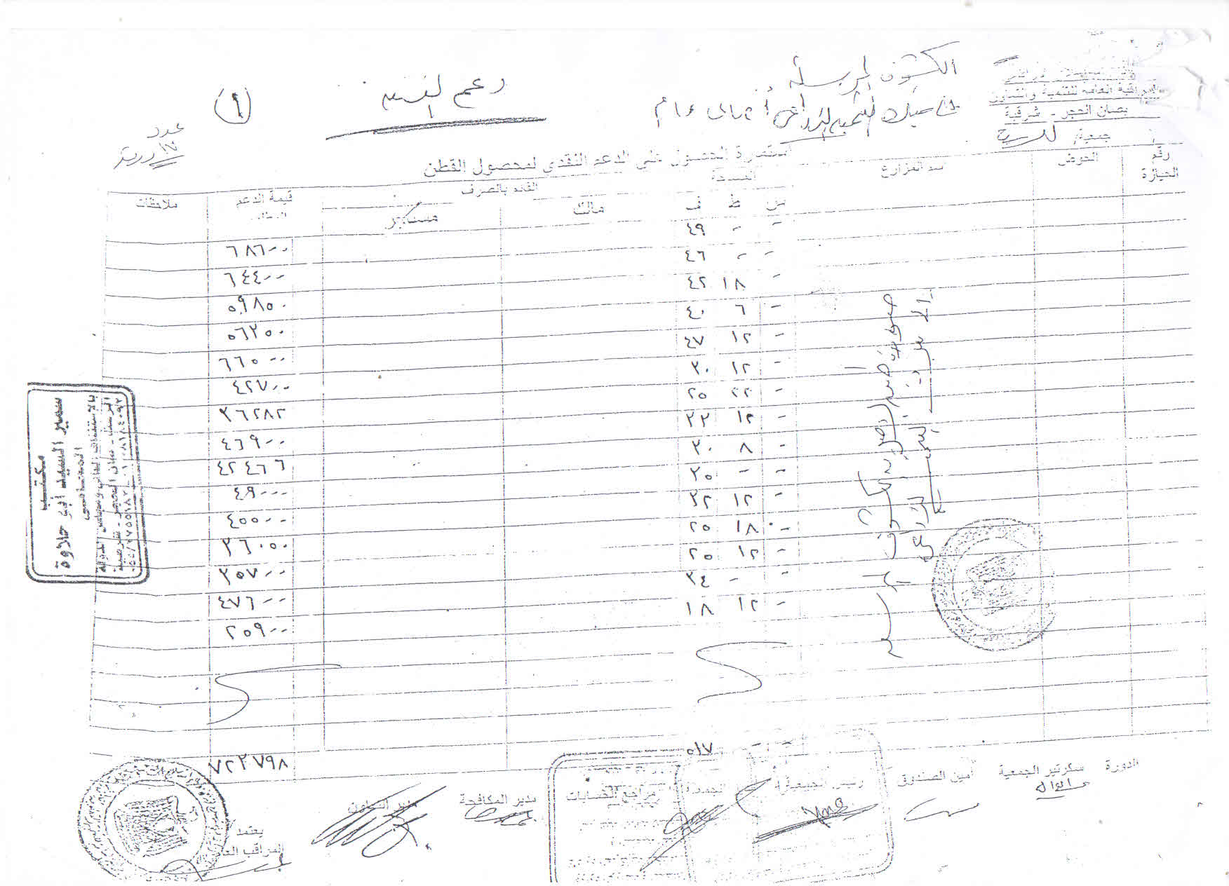 بالمستندات | رئيس جمعية زراعية بالشرقية يختلس دعم محصول القطن .. والفلاحين يستغيثون بالمحافظ 6 14