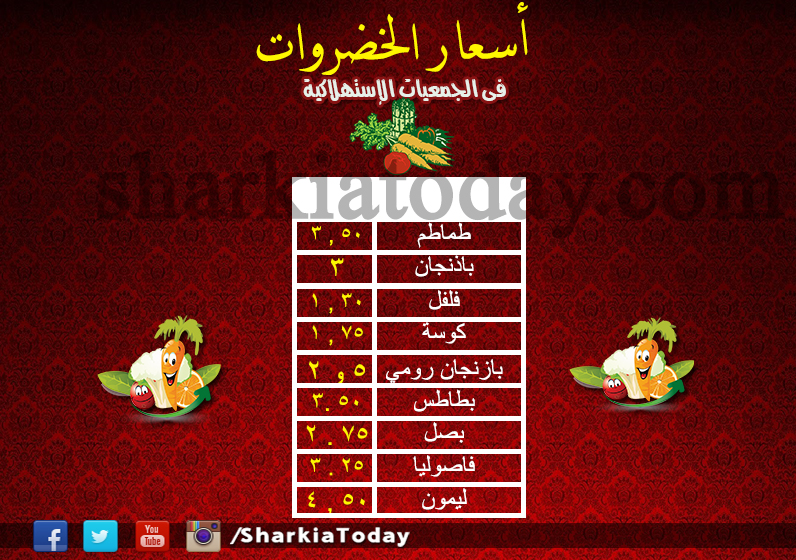 تعرف علي أسعار الخضروات والمنتجات بالجمعيات الاستهلاكية 6 أسعار الخضروات1