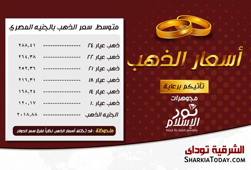 اسعار الذهب فى مصر اليوم 1 Gold-price-Recovered