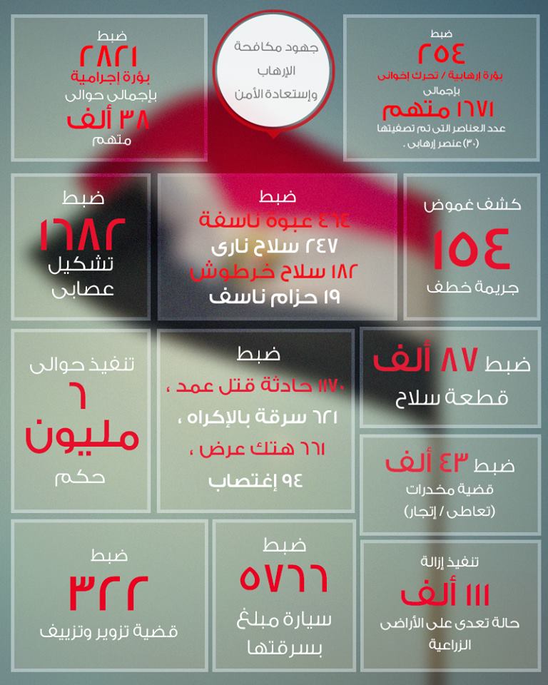 صفحة "السيسى" بالفيسبوك تنشر إنجازات الرئيس خلال عام في اطار امني 2 cc