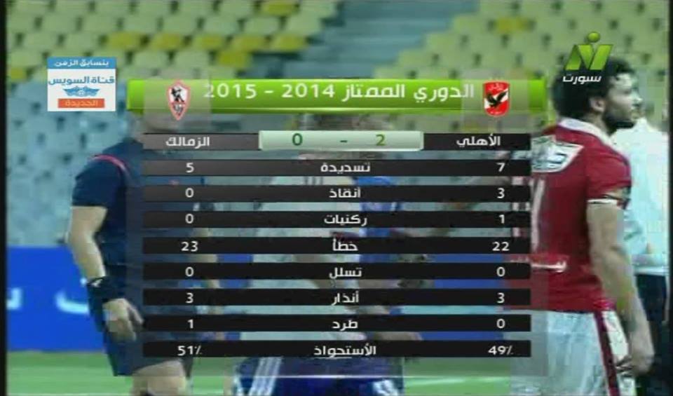 بالفيديو ...الأهلي يتتوج بطلاً للقمة أمام الزمالك 1 قمة الاهلي والزمالك