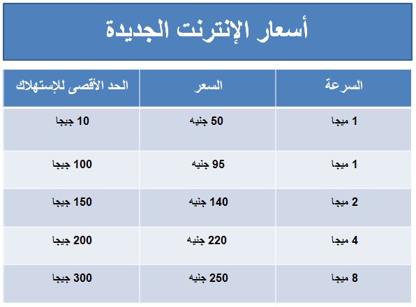 ننشر أسعار الإنترنت الجديدة 1 00