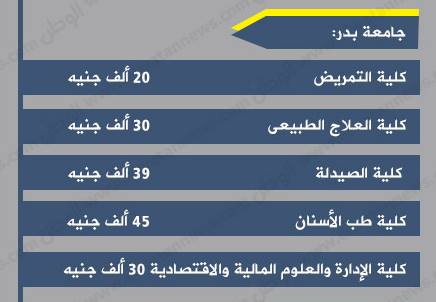 المصروفات الجامعية للجامعات الخاصة بمصر 12 11059566_1078638175526504_7158291056015590059_n