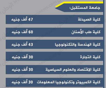 المصروفات الجامعية للجامعات الخاصة بمصر 9 11162333_1078638112193177_8573915176280601828_n