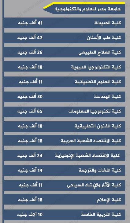 المصروفات الجامعية للجامعات الخاصة بمصر 8 11693959_1078638078859847_2562711692047103106_n