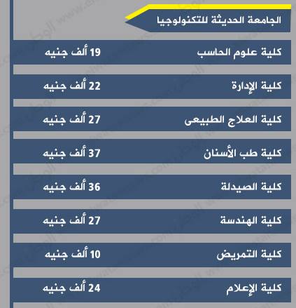 المصروفات الجامعية للجامعات الخاصة بمصر 5 11737986_1078638422193146_961819813992832925_n
