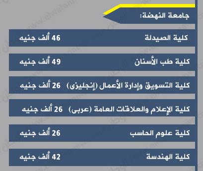 المصروفات الجامعية للجامعات الخاصة بمصر 11 11738052_1078638158859839_142512390123105252_n