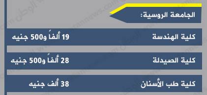 المصروفات الجامعية للجامعات الخاصة بمصر 10 11745527_1078638122193176_6242362684292371796_n