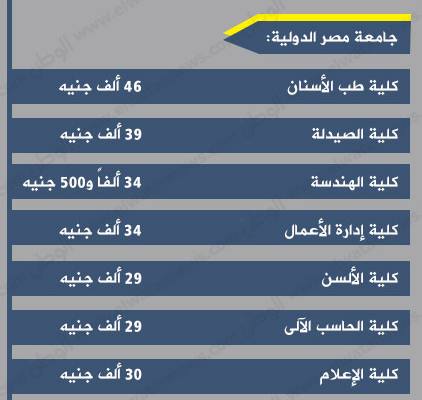 المصروفات الجامعية للجامعات الخاصة بمصر 6 11745565_1078638022193186_2609716954213324376_n
