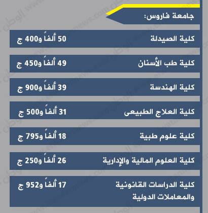 المصروفات الجامعية للجامعات الخاصة بمصر 13 11745587_1078638205526501_7583885772428621955_n