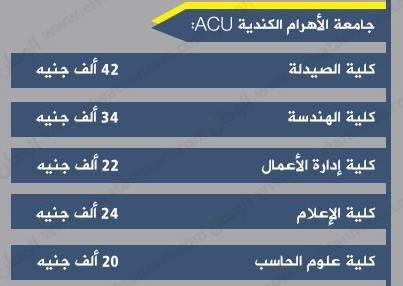 المصروفات الجامعية للجامعات الخاصة بمصر 3 11750715_1078638365526485_385811357583403617_n