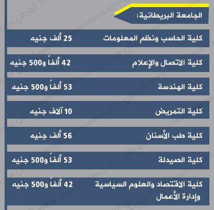 المصروفات الجامعية للجامعات الخاصة بمصر 14 11755657_1078638255526496_5203211426685459944_n