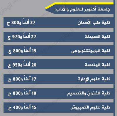 المصروفات الجامعية للجامعات الخاصة بمصر 15 11760262_1078638295526492_5509515996627402389_n