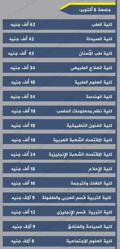المصروفات الجامعية للجامعات الخاصة بمصر 4 1239383_1078638068859848_7451792806550657253_n