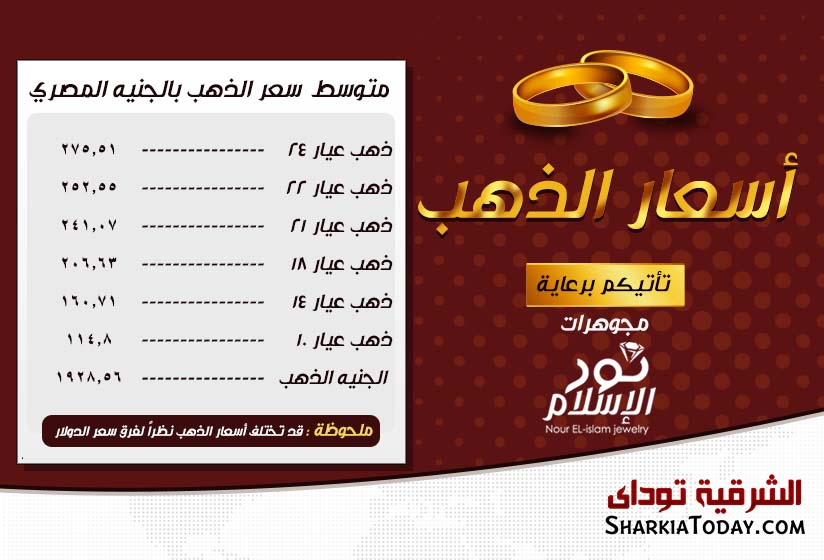 ننشر أسعار الذهب في مصر بعد تراجعها لأقل مستوى 1 أسعار الذهب في مصر بعد تراجعها لأقل مستوى