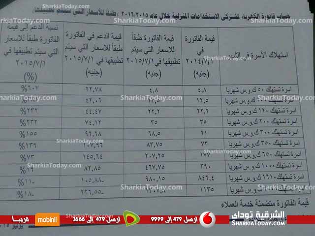 نار فواتير الكهرباء اشد من حرارة الجو...تحقيق عن ارتفاع أسعار الفواتير وتأثيرها على المواطن الشرقاوى 5 صورة توضح كيفية حساب الاستهلاك الشهرى لكل اسرة