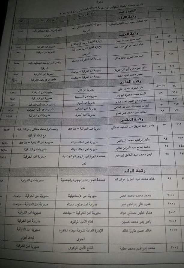 بالأسماء .. حركة العامة لضباط الشرطة بالشرقية 2 received_967029479985372