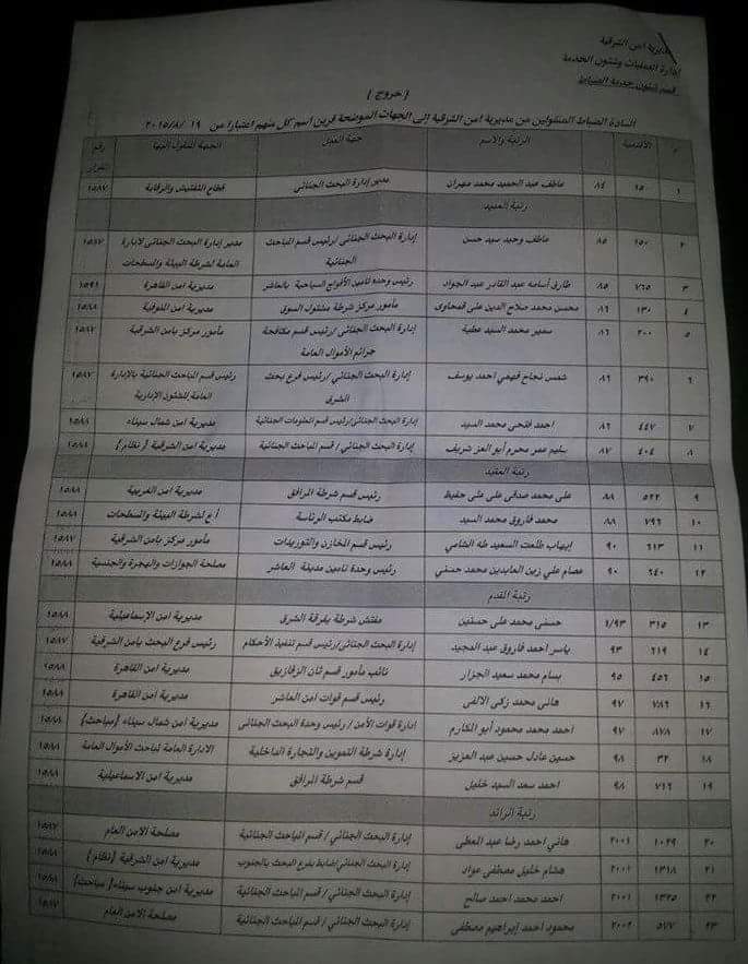 بالأسماء .. حركة العامة لضباط الشرطة بالشرقية 4 received_967029729985347