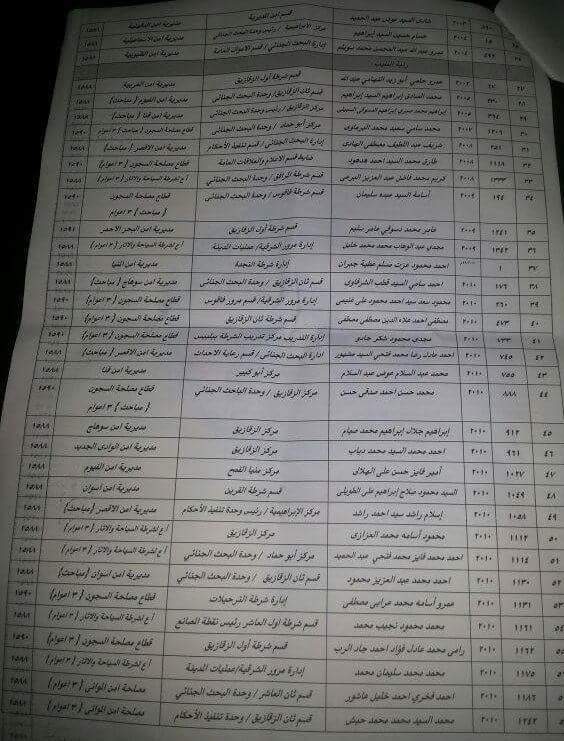 بالأسماء .. حركة العامة لضباط الشرطة بالشرقية 5 received_967029883318665