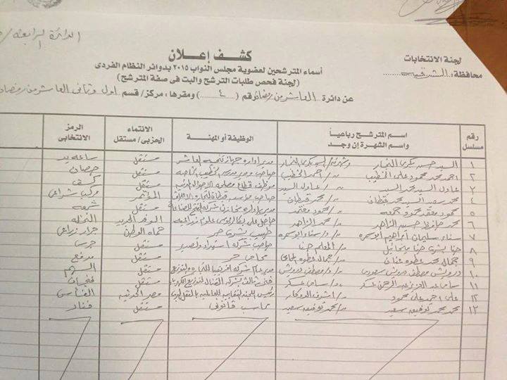 ننشر الإسماء النهائية لمرشحي البرلمان بالعاشر من رمضان 2 10