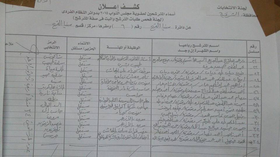 ننشر القائمة النهائية لمرشحي البرلمان بمنيا القمح 2 11011001_10152980199337583_8463126421807656938_n