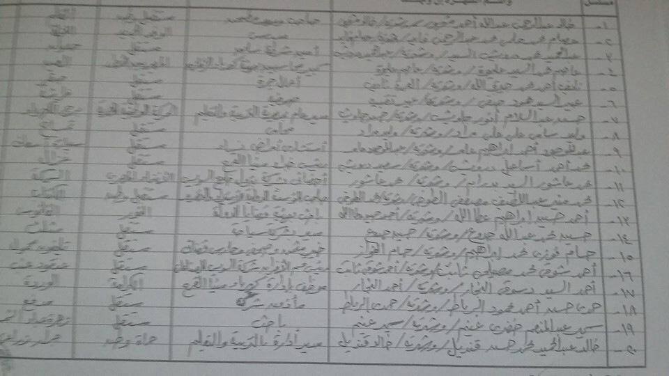 ننشر القائمة النهائية لمرشحي البرلمان بمنيا القمح 3 12038009_10152980199322583_6967382866063100776_n (1)