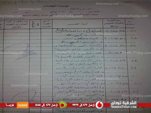 ننشر أسماء 24 مرشح تقدموا بطعون لاستبعادهم من قائمة الترشح للبرلمان بالشرقية 1 21